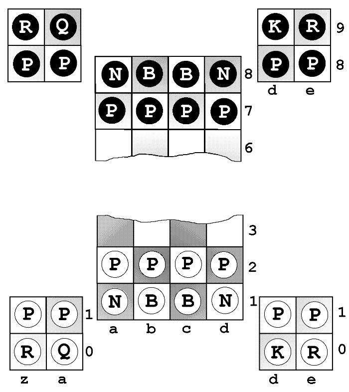 The initial position of the pieces on the chessboard